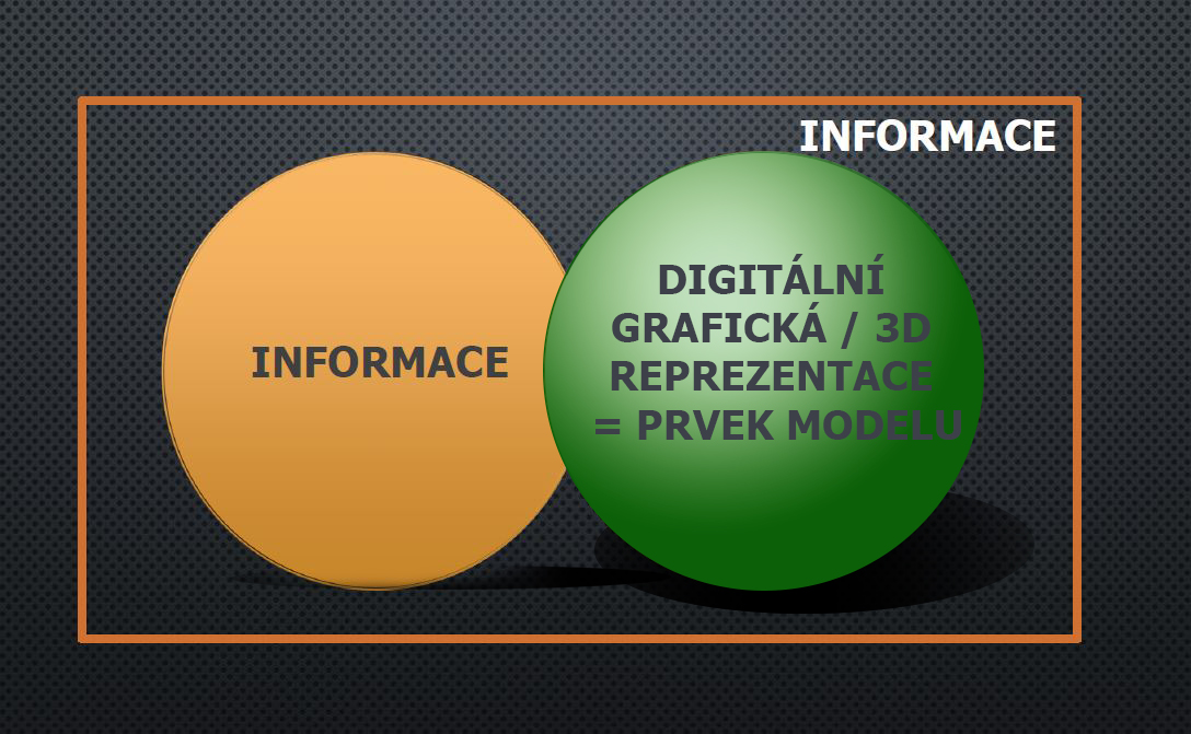 ŠKOLENÍ BIM - BIM INFORMACE